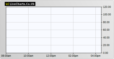 jersey oil and gas share price