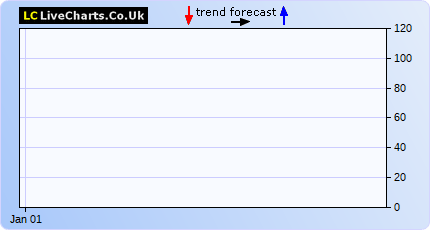 Dow Jones Futures Index Chart